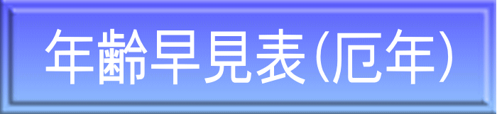 年齢早見表（厄年）